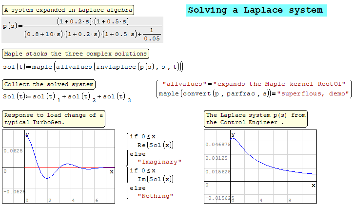 Laplace TurboGen.gif