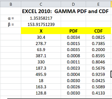 Test Gamma EXCEL.png