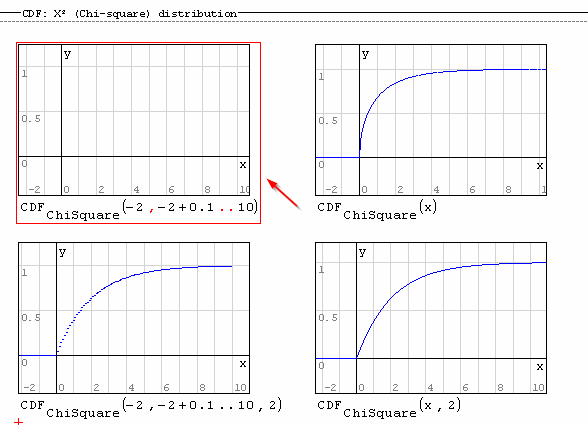 cumulative density functions.png
