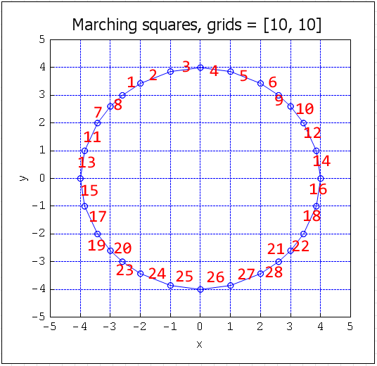 XYPlotRegion_screen11.png