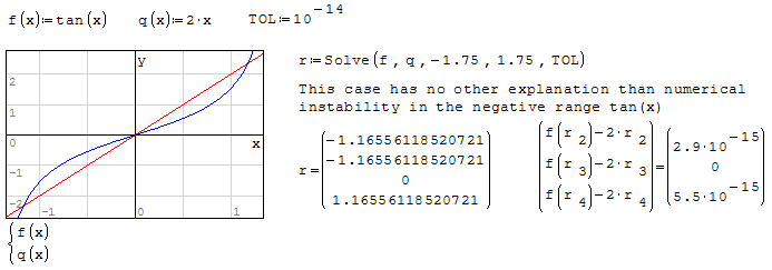 Solve ROBUST Odd Case.gif