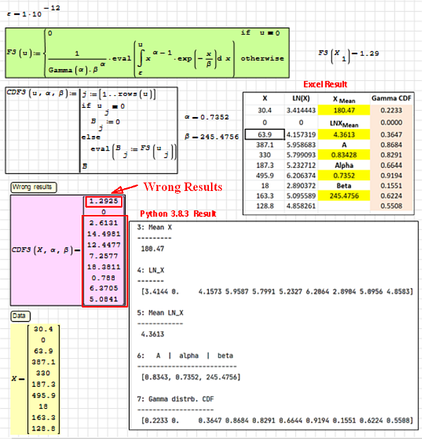 Gamma_CDF_Wrong_Result.png