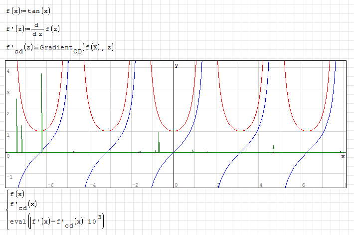 NonlinearSolvers.png