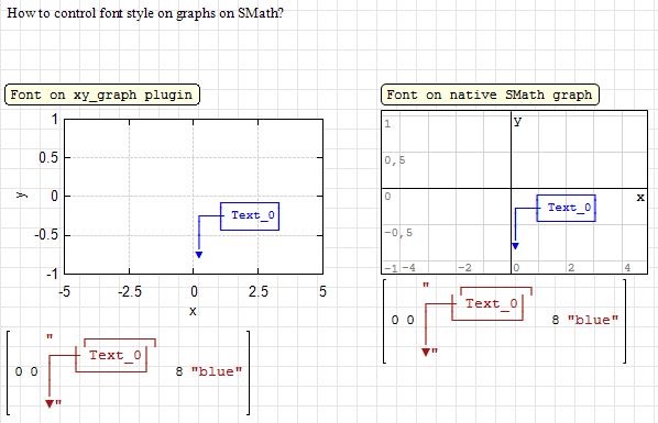 xyplot-text-lablels-font-family.jpg