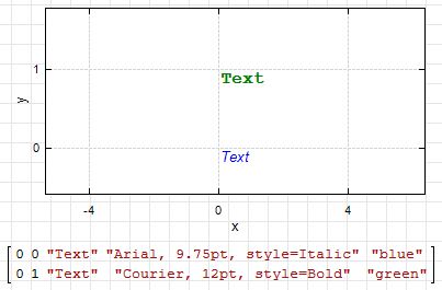 xyplot-text-lablels-set-font.jpg