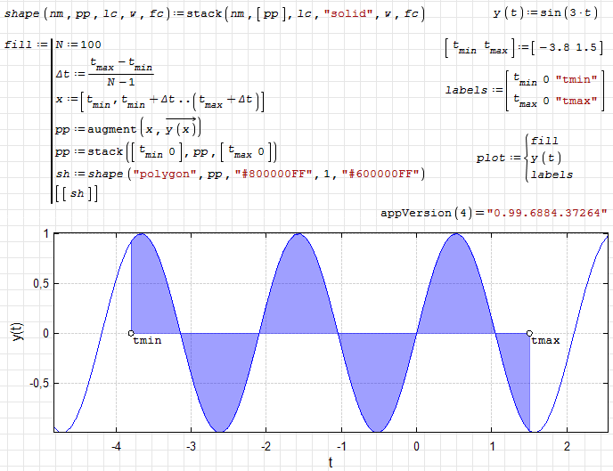 扩展SMath Studio与X-Y绘图区域。